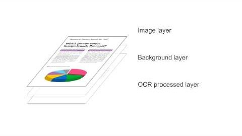 Convert hardcopies into MS Office files