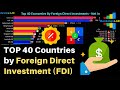Top 40 Countries with the Highest Foreign Direct Investment (FDI), Net Inflows, 1970 - 2019 [4K]