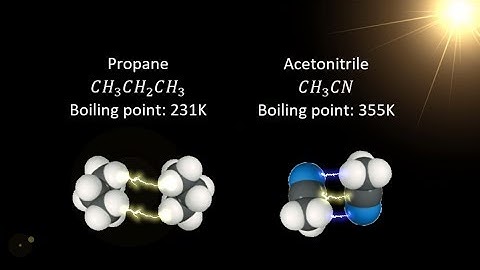 Intermolecular Forces and Boiling Points | Visually explained