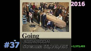 Full 50 Most Streamed SEVENTEEN Songs on Spotify May 2026 Guide