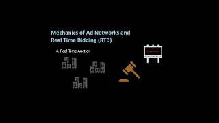 Real Time Bidding for Ad Networks RTB (short)