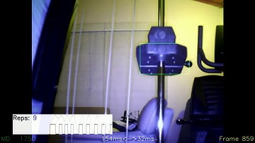 Python + OpenCV + IPCamera