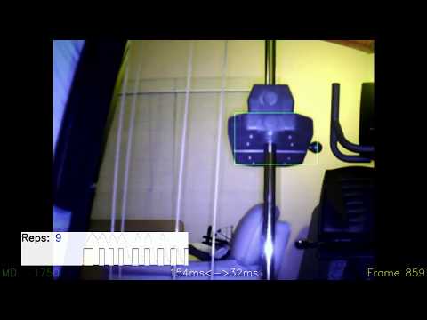 Python + OpenCV + IPCamera