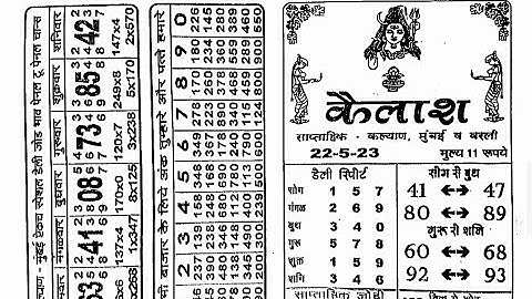 22/05/23 TO 27/05/23 weekly chart II part 1 II #video