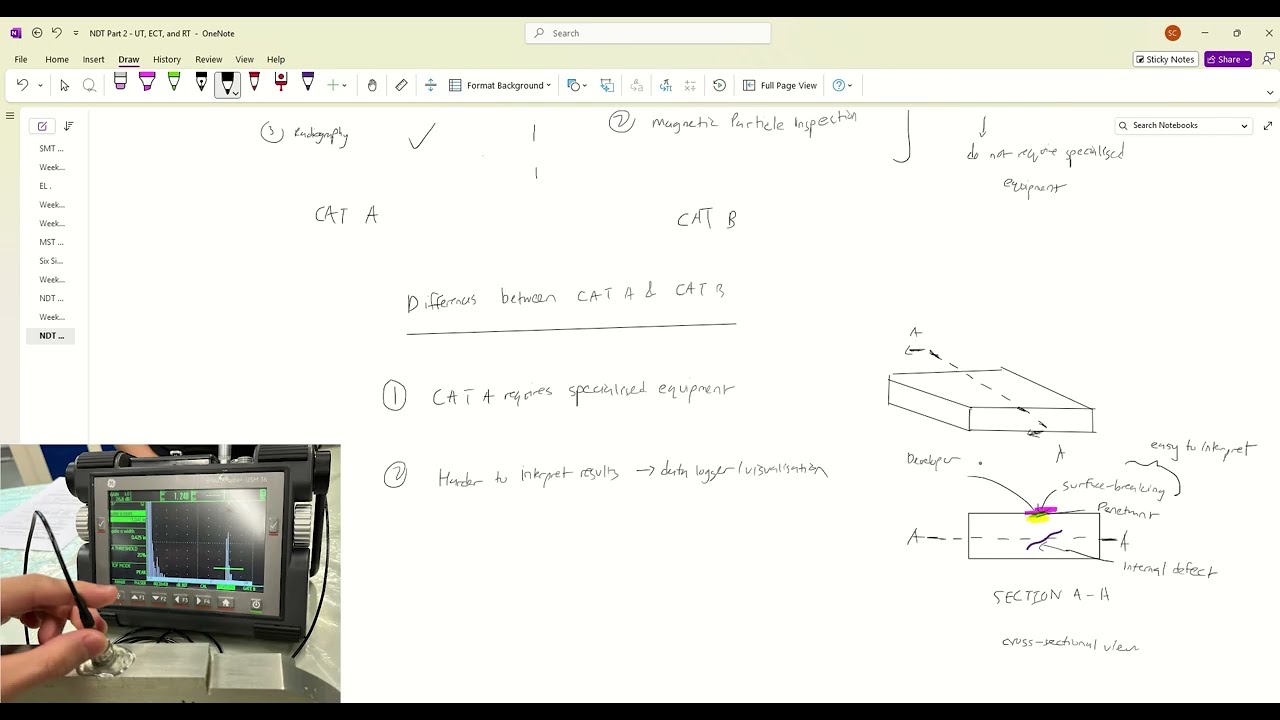 NDT: Ultrasonic, Eddy Current & Radiography - Part 2