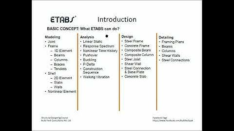 Webinar on Introduction to ETABS - Part 1 of 2