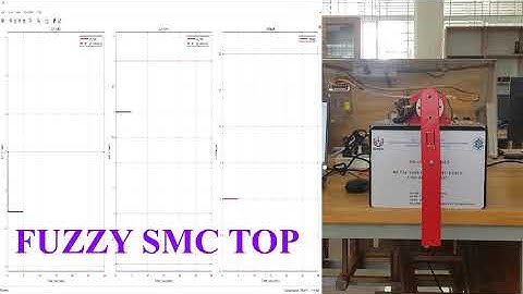 Advanced Controller design for Pendubot