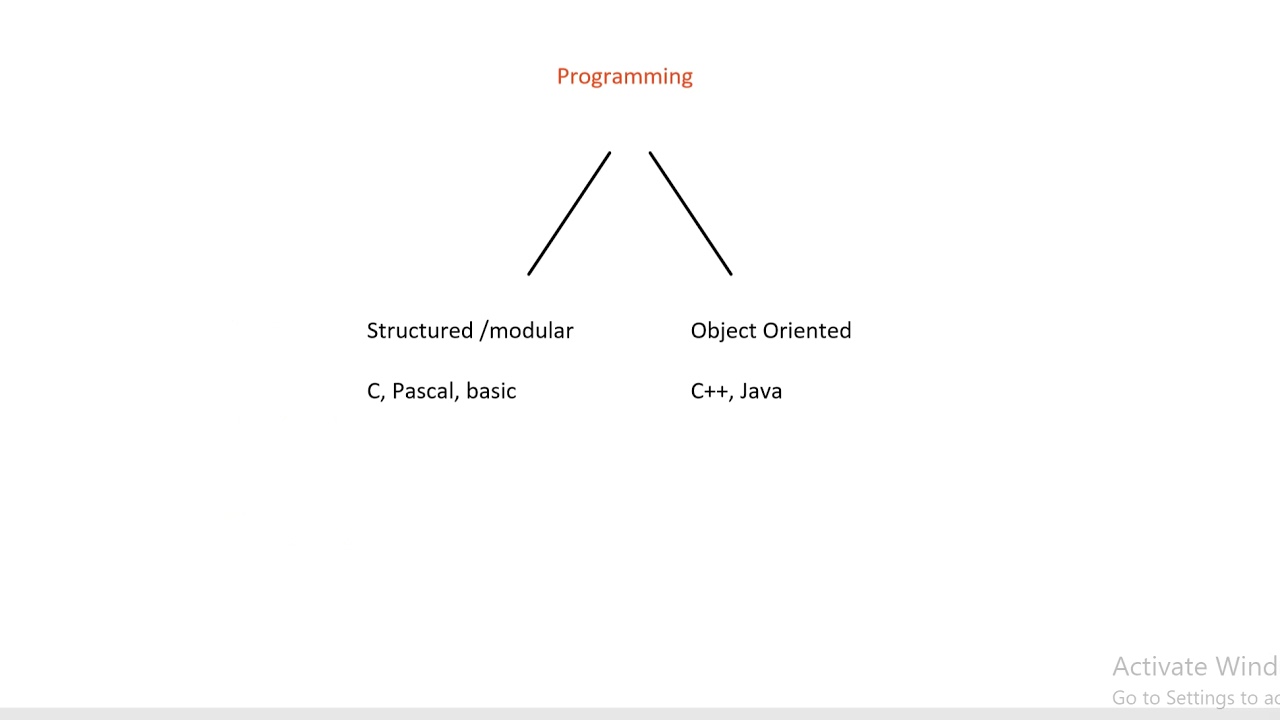 Object Oriented Programming | Lecture 1 - YouTube