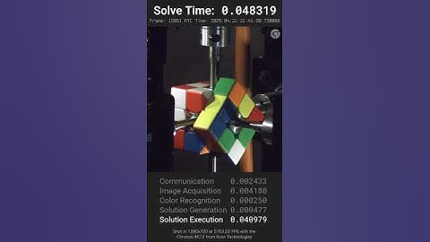 Solving a Rubik
