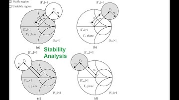 RF amplifier stability analysis using smithchart  using Input & output stability circles