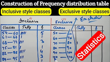 Q#3.8,Ch#3 I.Com II & B.Com I Ex#1-C Q#6 | Inclusive style & Exclusive Style  Classes in Statistics