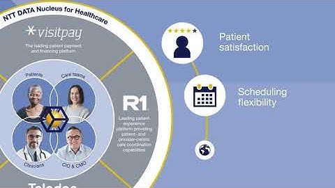 NTT DATA Nucleus for Healthcare