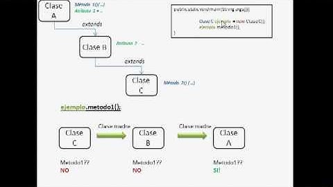 Tutorial Java 31  Sobrecarga de Metodos