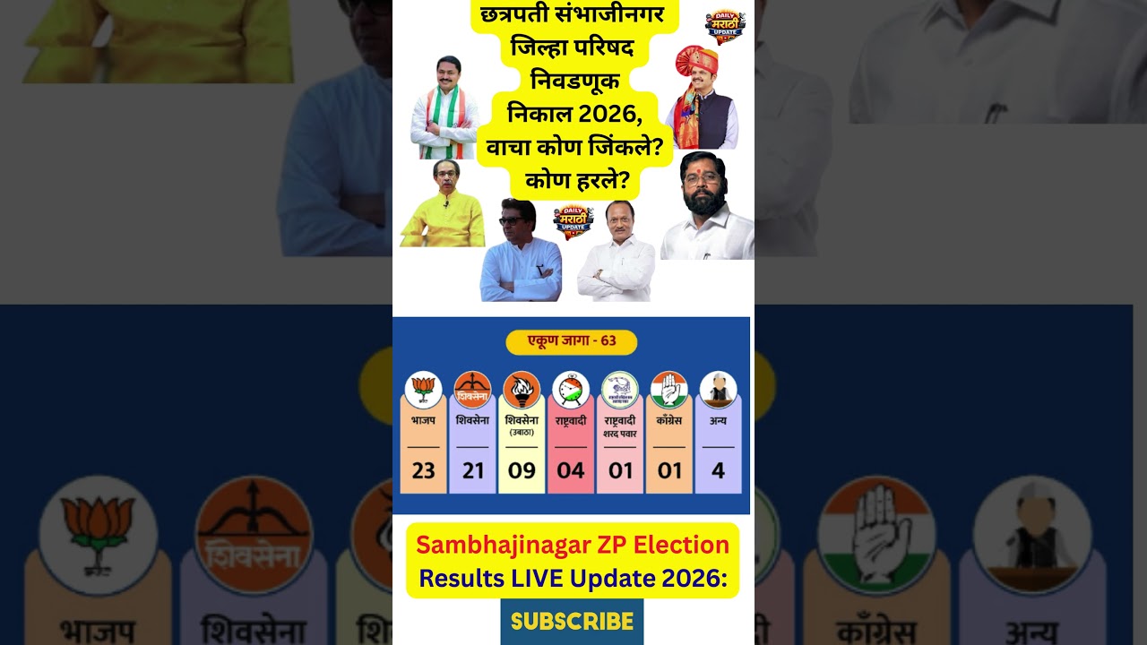 Sambhajinagar ZP Election Results LIVE Update 2026: छत्रपती संभाजीनगर जिल्हा परिषद निवडणूक निकाल 202