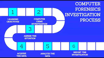 Digital Forensics/Cyber Crime: Investigation Process, Phases & Essential Report Components Explained
