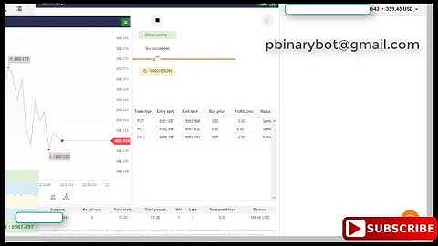 Smooth Binary.com Bot - Low Risk Binary Bot | Painless No-Fuss Proven Binary Bot
