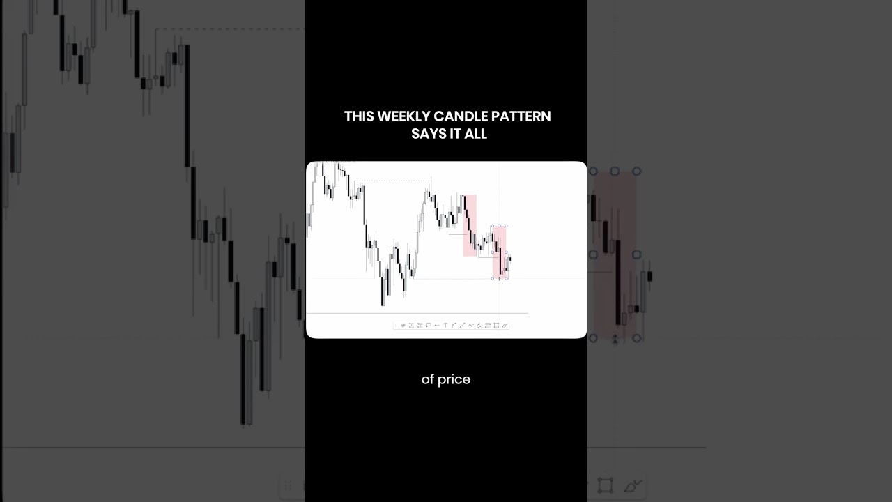 This weekly candle pattern says it all