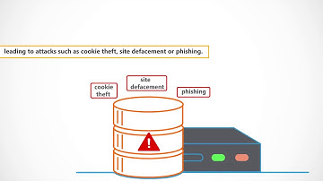 Secure Code Warrior Explainer Video - Code Injection