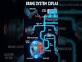 BRAKE SYSTEM EXPLAINED #automobile #mecanica #mechanic #racing #viral #frenosauto #vehicles