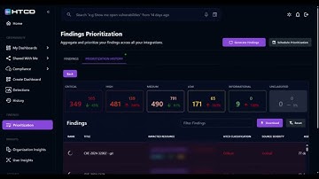 Reduce Alert Fatigue with HTCD’s AI-powered Prioritizations