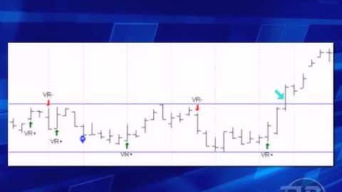 Leibovit Volume Reversal - Directional