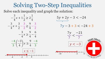 Solving Two-Step Inequalities Round 2 (Intro Algebra Unit 4: #10)