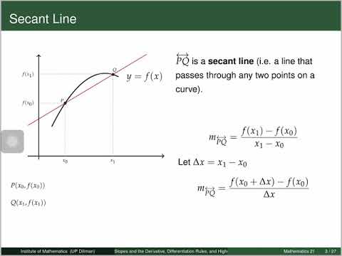 [Math 21] Lec 2.1 Derivatives, Differentiation Rules, and Higher Order ...