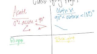 Classifying Angles Adv. Geo.