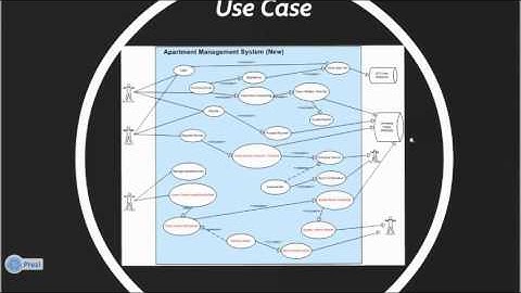 SAPM Group9 Apartment Management System Analysis & Design for UTD University Village