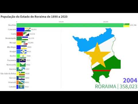 População de Roraima de 1890 a 2020 - YouTube