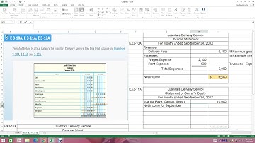 Chapter 3 ACNT 1303- Introduction to Accounting I