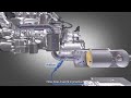 TotalEnergies - AdBlue® and SCR 3D video