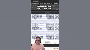 Como obtener la fecha mas reciente de una Columna