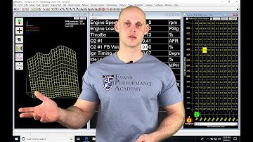 AEM Series 1 Training: Configuring Outputs | Evans Performance Academy