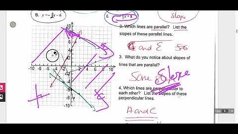 6.4 Parallel and Perpendicular Lines