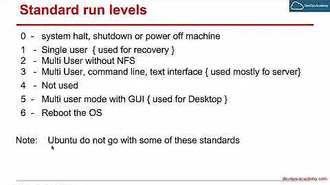 10.3 Init System and Run Levels