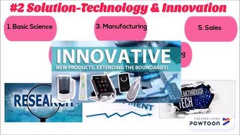 BUSM 4192 LF04 Assignment 2 Group 8 Presentation Video