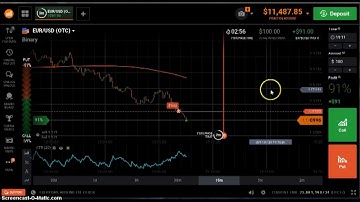 IQ OPTION BINARY - Downtrend analysis - Using MA 200 + ATR 20