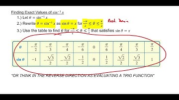 Chapter 5.7 - Inverse Trigonometric Functions