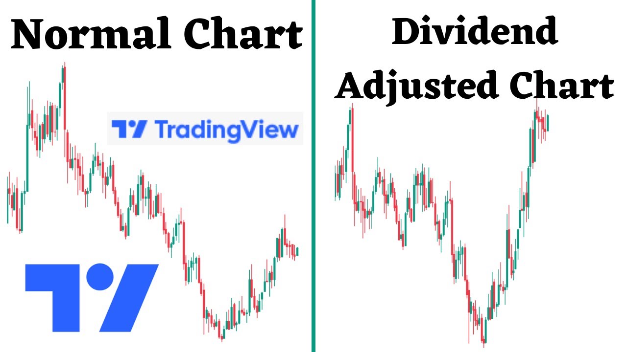 How to use Dividend Adjusted Chart in TradingView !! tradingview YouTube