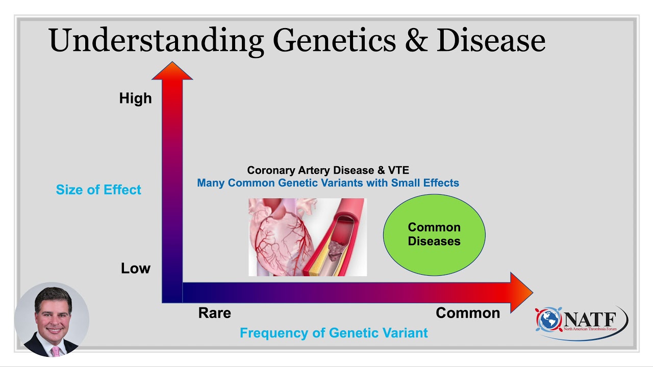 Risk of Blood Clots YouTube