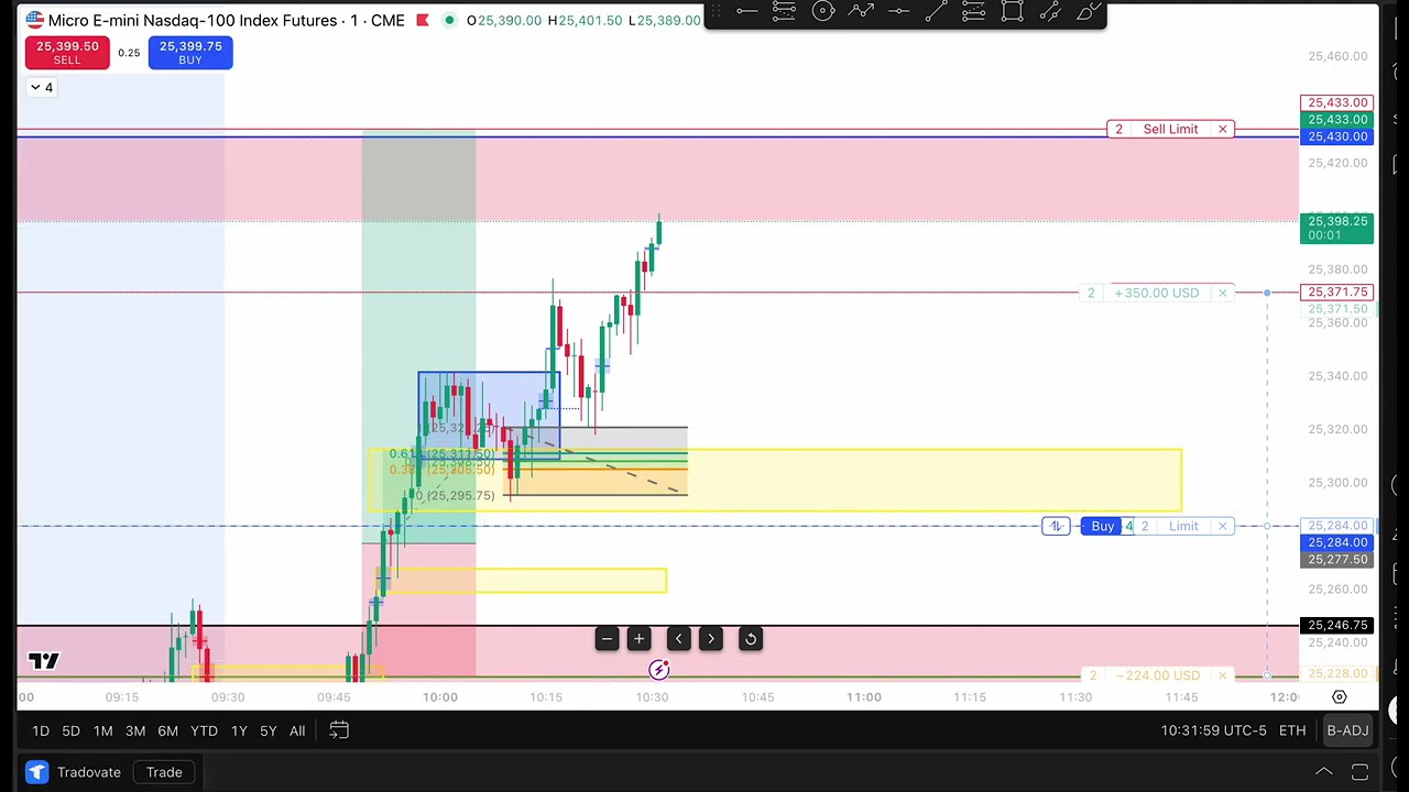 NQ Bullish Trade After Trump Speech | $600 Profit (Live Replay)