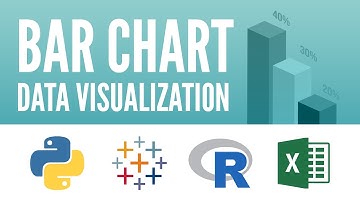 Bar Chart: Data Visualization in Python, R, Tableau and Excel