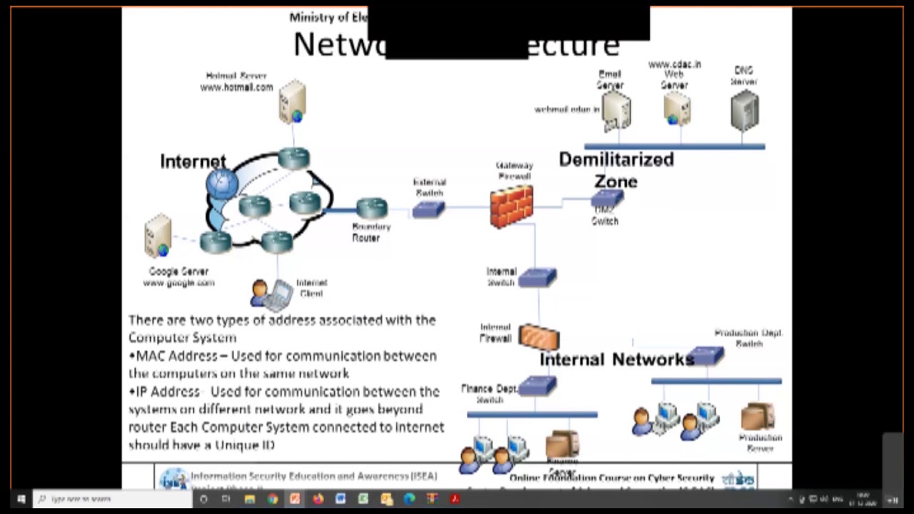 Session 1 - Understanding TCP/IP - Network architecture - YouTube