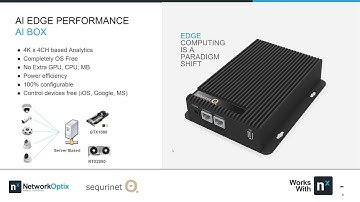 Sequrinet Works with Nx