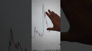 📊 تحلیل ارز دوج کوین (Doge)✅ محدوده ۰.۲۰ مهم هستش تارگت ها داخل ویدیو گفته شده#دوج_کوین