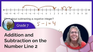 Integer addition and subtraction on the number line, part 2 (7th grade math/prealgebra)