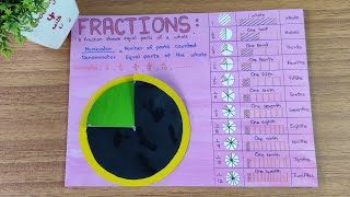 Fractions l TLM Fractions l Fractions poster