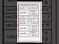 TRIGONOMETRY FORMULAS 13